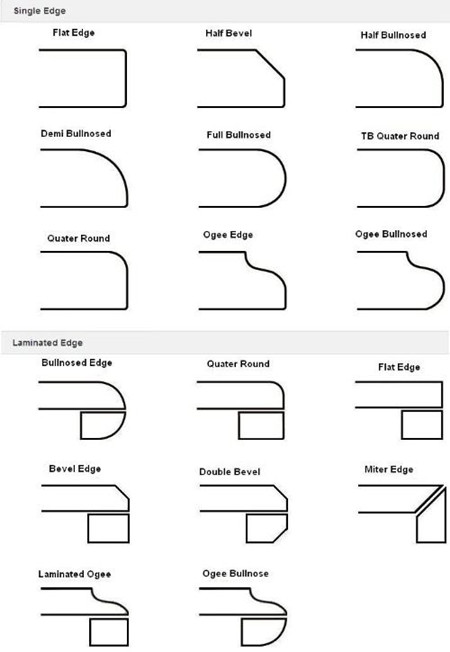 La vanidad blanca pura del cuarto de baño del cuarzo remata el borde